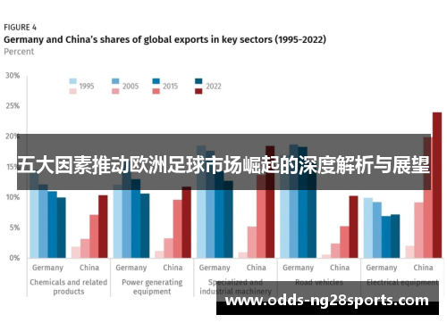 五大因素推动欧洲足球市场崛起的深度解析与展望