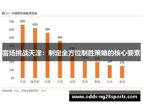 客场挑战天津：制定全方位制胜策略的核心要素
