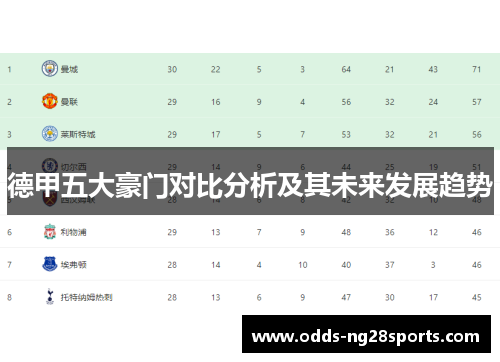 德甲五大豪门对比分析及其未来发展趋势