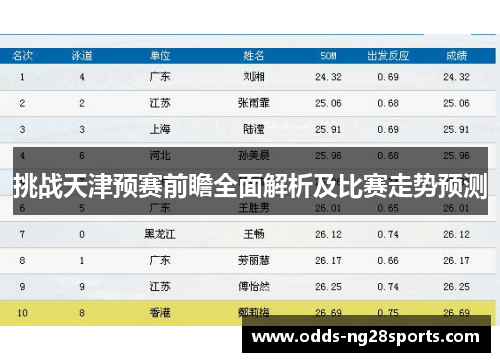 挑战天津预赛前瞻全面解析及比赛走势预测