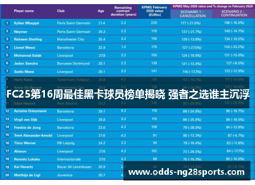 FC25第16周最佳黑卡球员榜单揭晓 强者之选谁主沉浮