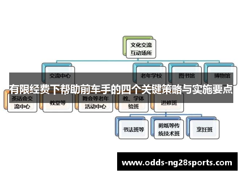 有限经费下帮助前车手的四个关键策略与实施要点