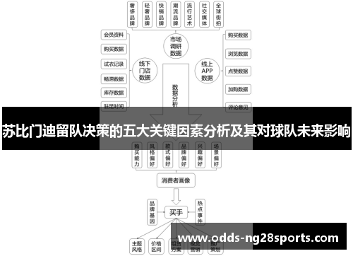 苏比门迪留队决策的五大关键因素分析及其对球队未来影响