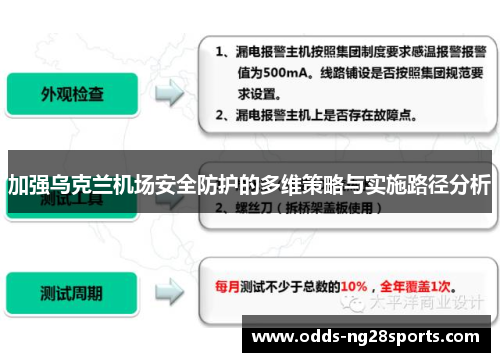 加强乌克兰机场安全防护的多维策略与实施路径分析
