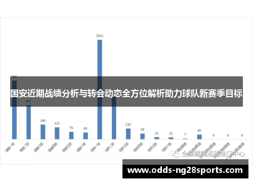 国安近期战绩分析与转会动态全方位解析助力球队新赛季目标