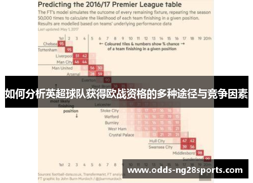 如何分析英超球队获得欧战资格的多种途径与竞争因素