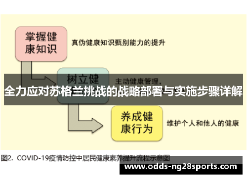 全力应对苏格兰挑战的战略部署与实施步骤详解