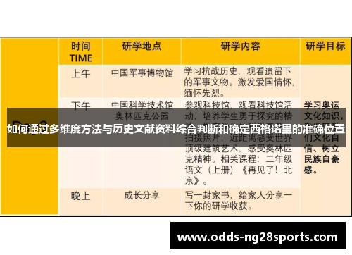 如何通过多维度方法与历史文献资料综合判断和确定西格诺里的准确位置